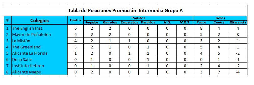 Futbol tabla de posiciones intermedia