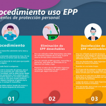 Info-Procedimiento-uso-EPP